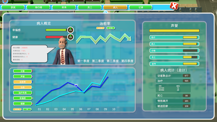 雙點醫院 (Two Point Hospital) 各關卡三星佈局與運營心得