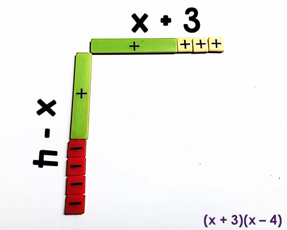 Scaffolded Math and Science: How in the direction of Employ Algebra Tiles toward graphic relating to Algebra Tiles Printable referred to as Scaffolded Math and Science: How toward Employ the service of Algebra Tiles toward
