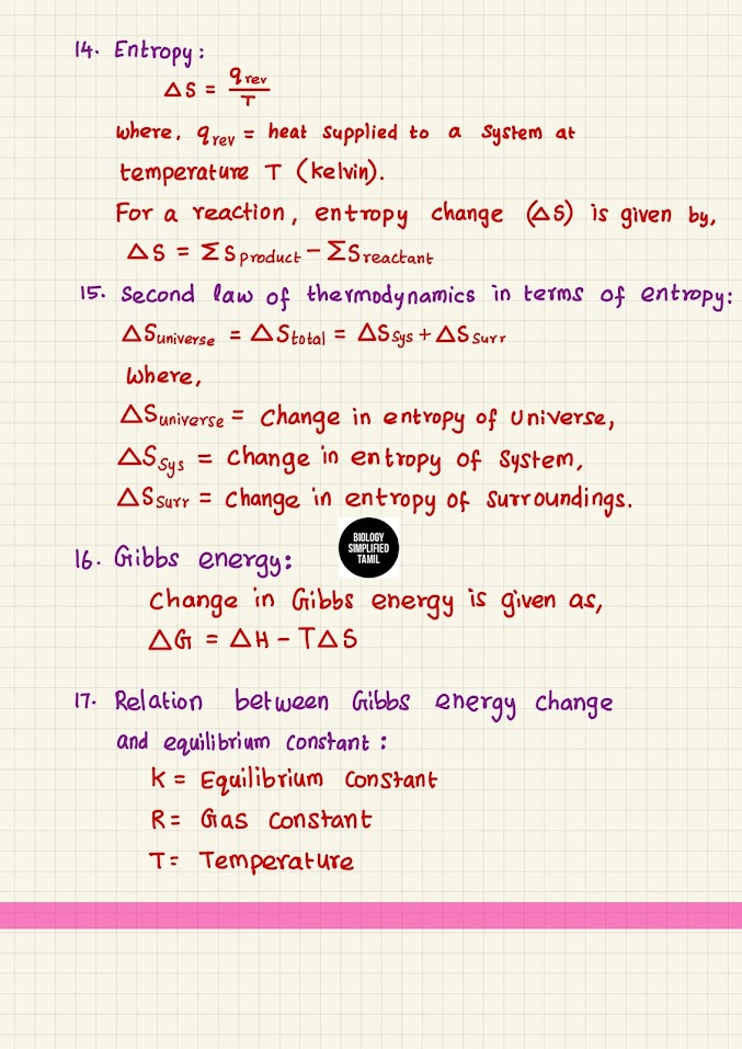 Biology Simplified Tamil Chemistry Formulae