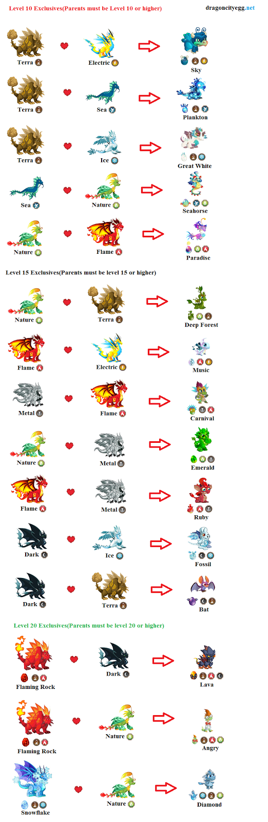 Dragon City Egg Guide: Dragon City Breeding Chart for Exclusives