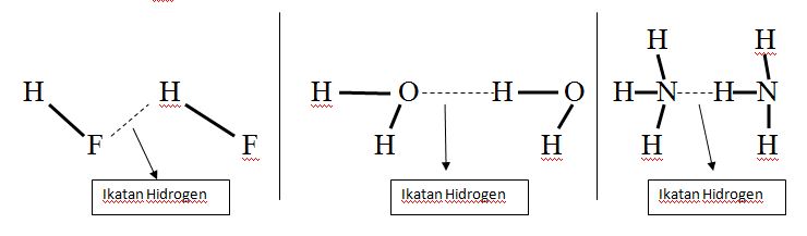 Gaya Antar Molekul Your Chemistry A