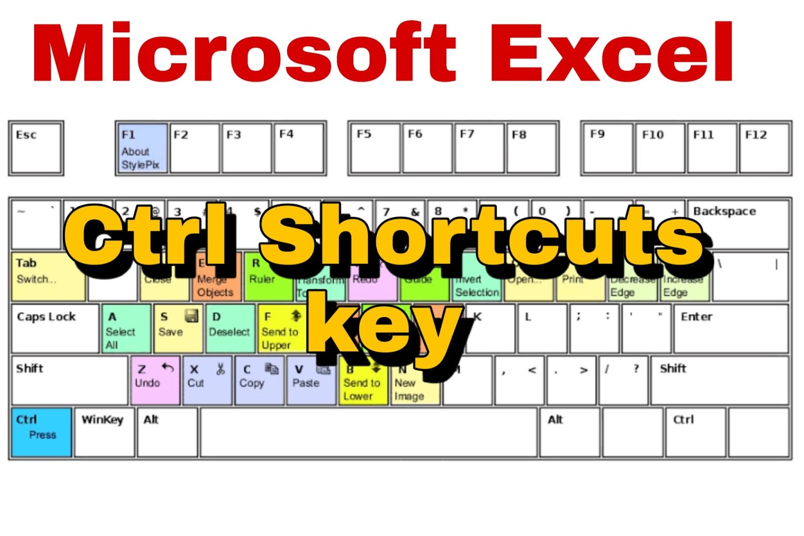 Those keys are mine. Excel shortcuts.