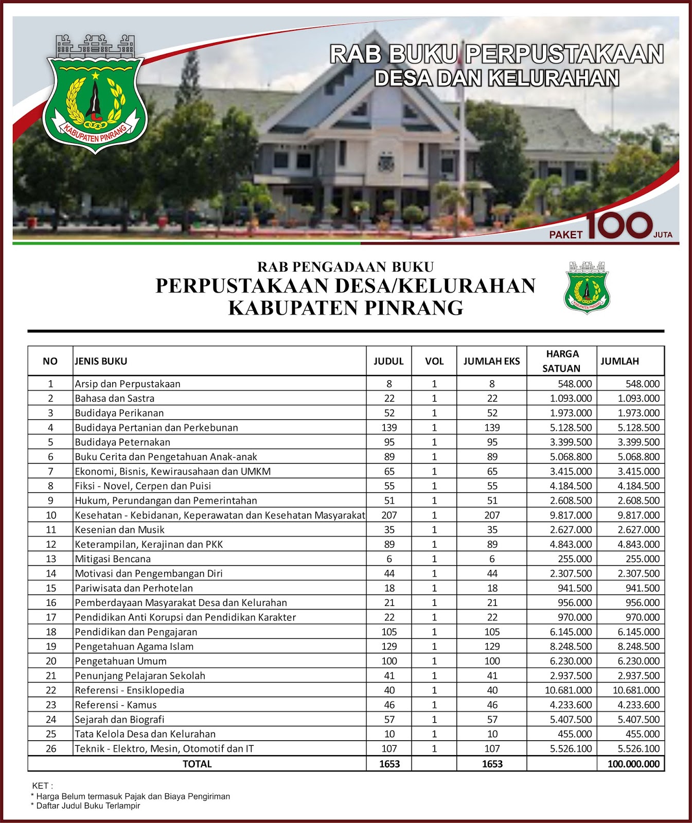 Contoh RAB Pengadaan Buku Desa Kabupaten Pinrang Provinsi