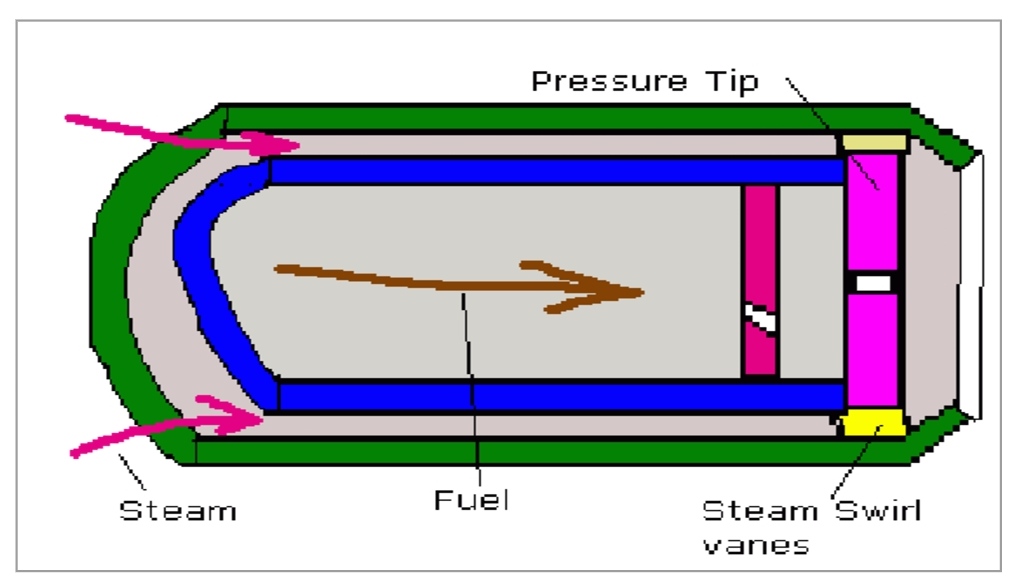 Explain Burners Used In Marine Boilers