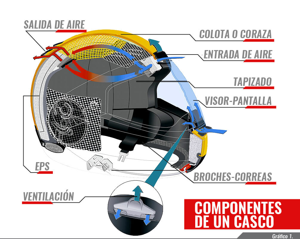 PREVENCION ACCIDENTES MOTOS CASCOS EN MOTOCICLETAS / TRAUMA EN – MED-TAC International Corp.