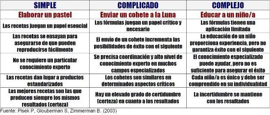 Regimen Sanitatis 2.0: Problemas simples, complicados y complejos