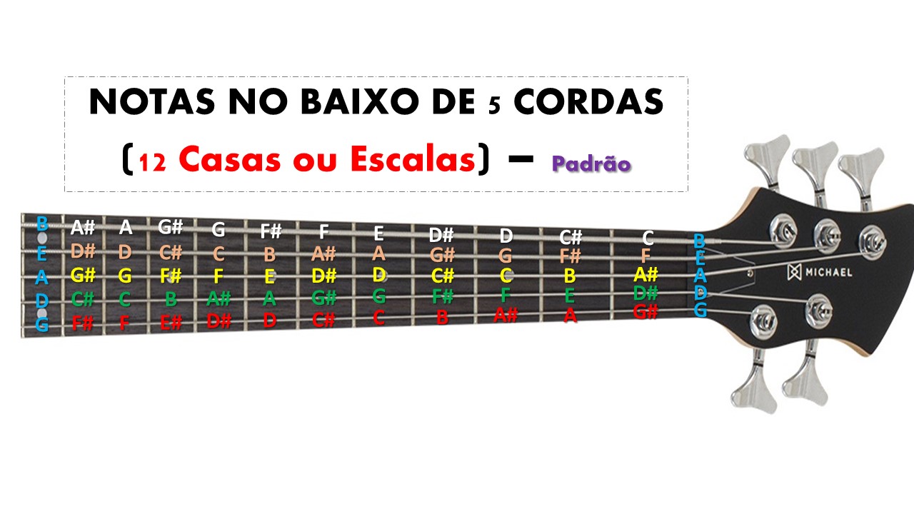 Aula De Exemplo Na Tablatura Abafando As Cordas Do Baixo