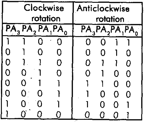 Switch Quarter Rotation A