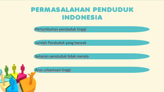 MASALAH KEPENDUDUKAN DI INDONESIA  PatnER Geografi