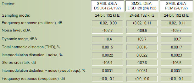 DSD_Summary.png