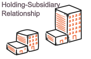 HOLDING COMPANY & SUBSIDIARY COMPANY RELATIONSHIP-LAW DECODED-BY CS ...