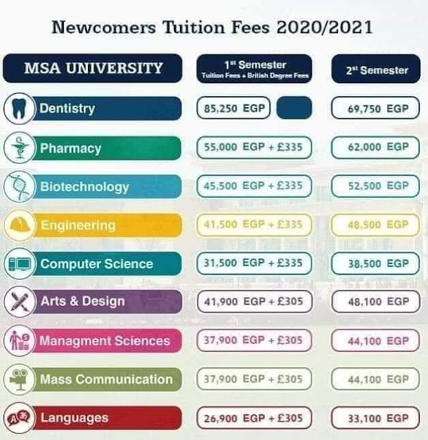  أسعار كليات الجامعات الخاصة للعام 2020 / 2021 0%2B%25284%2529
