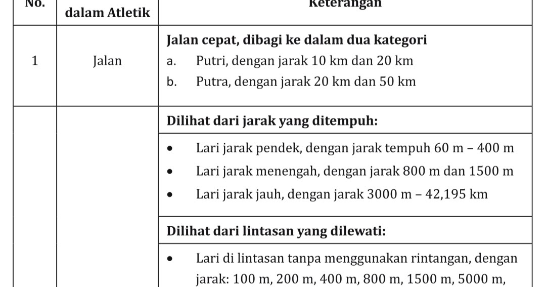 Sebutkan Nomor Nomor Yang Diperlombakan Dalam Lari Estafet