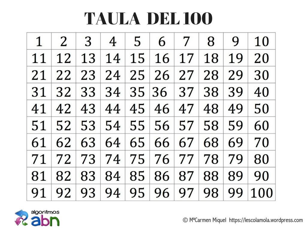 Lista de numeros primos del 1 al 100