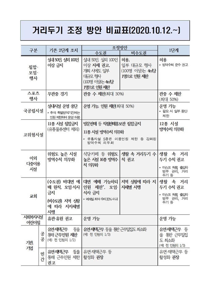 이미지에 대체텍스트 속성이 없습니다; 파일명은 %25EC%25BD%2594%25EB%25A1%259C%25EB%2582%2598%25EB%25B0%2594%25EC%259D%25B4%25EB%259F%25AC%25EC%258A%25A4%25EA%25B0%2590%25EC%2597%25BC%25EC%25A6%259D-19%2B%25EA%25B1%25B0%25EB%25A6%25AC%25EB%2591%2590%25EA%25B8%25B0%2B%25EC%25A1%25B0%25EC%25A0%2595%2B%25EB%25B0%25A9%25EC%2595%2588%2B%25EB%25B9%2584%25EA%25B5%2590%25ED%2591%259C.jpg 입니다.