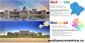 De câți bani dispun anual administrațiile Budapestei și Bucureștiului