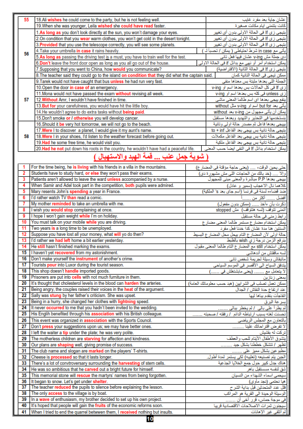  خلاصة الخلاصة في مراجعة انجليزى الصف الثالث الثانوى 2021%2B%2B_010