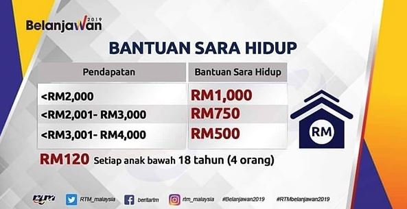 Bantuan Sara Hidup Rakyat Malaysia (BSR) 2019