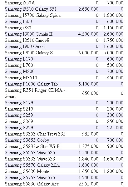 PINGIN PONSEL: Daftar Harga Handphone Samsung Terbaru 2011