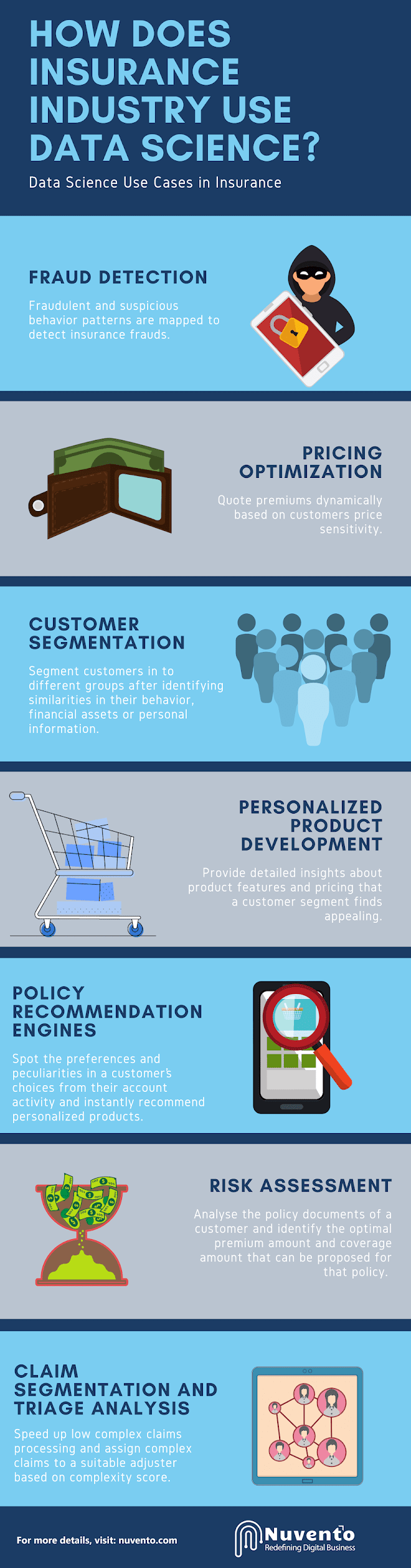 What You Need To Know For a Successful Data Science