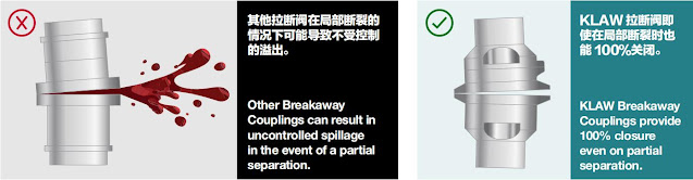SME high recommend the representative product of KLAW - Break Away Coupling