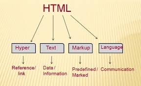 What is HTML Language?