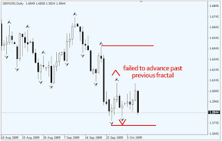 Fractals in the forex market ic markets