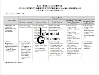 Kisi-kisi Ujian Nasional SMK/MAK Tahun Pelajaran 2019/2020:Bahasa Indonesia, Bahasa Inggris, Matematika Teknik, Akuntansi, Pariwisata