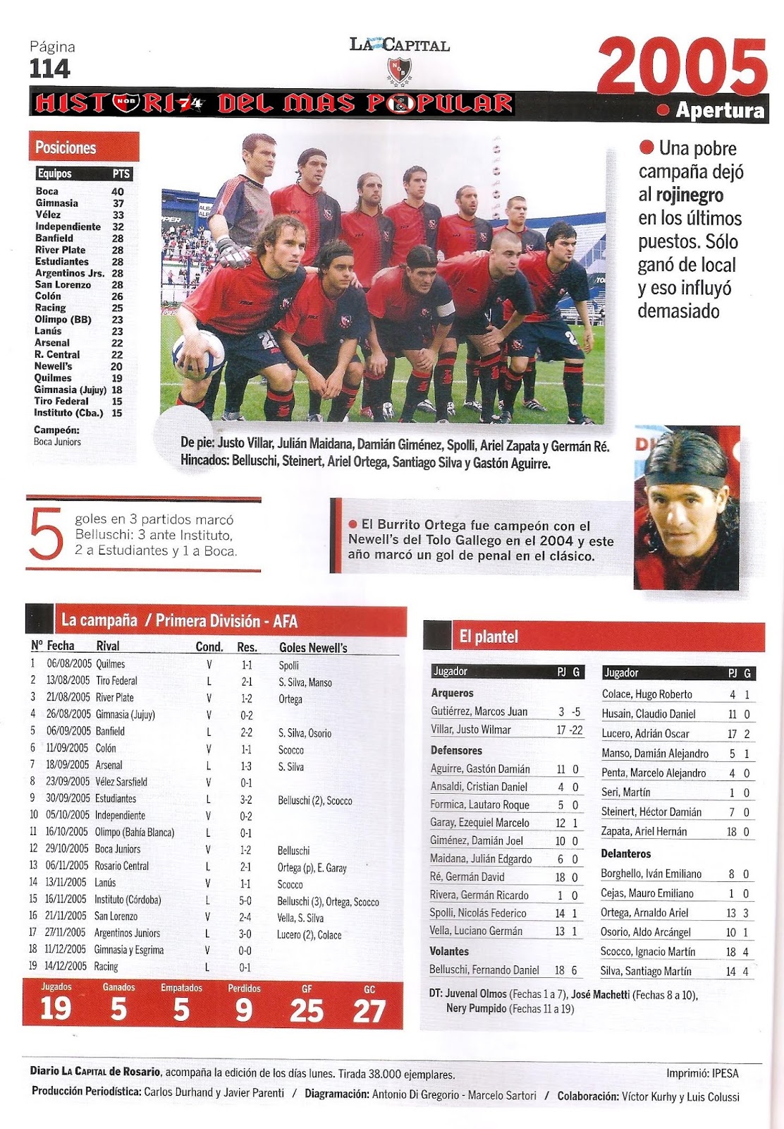 Historia del mas Popular Torneo Apertura 2005.