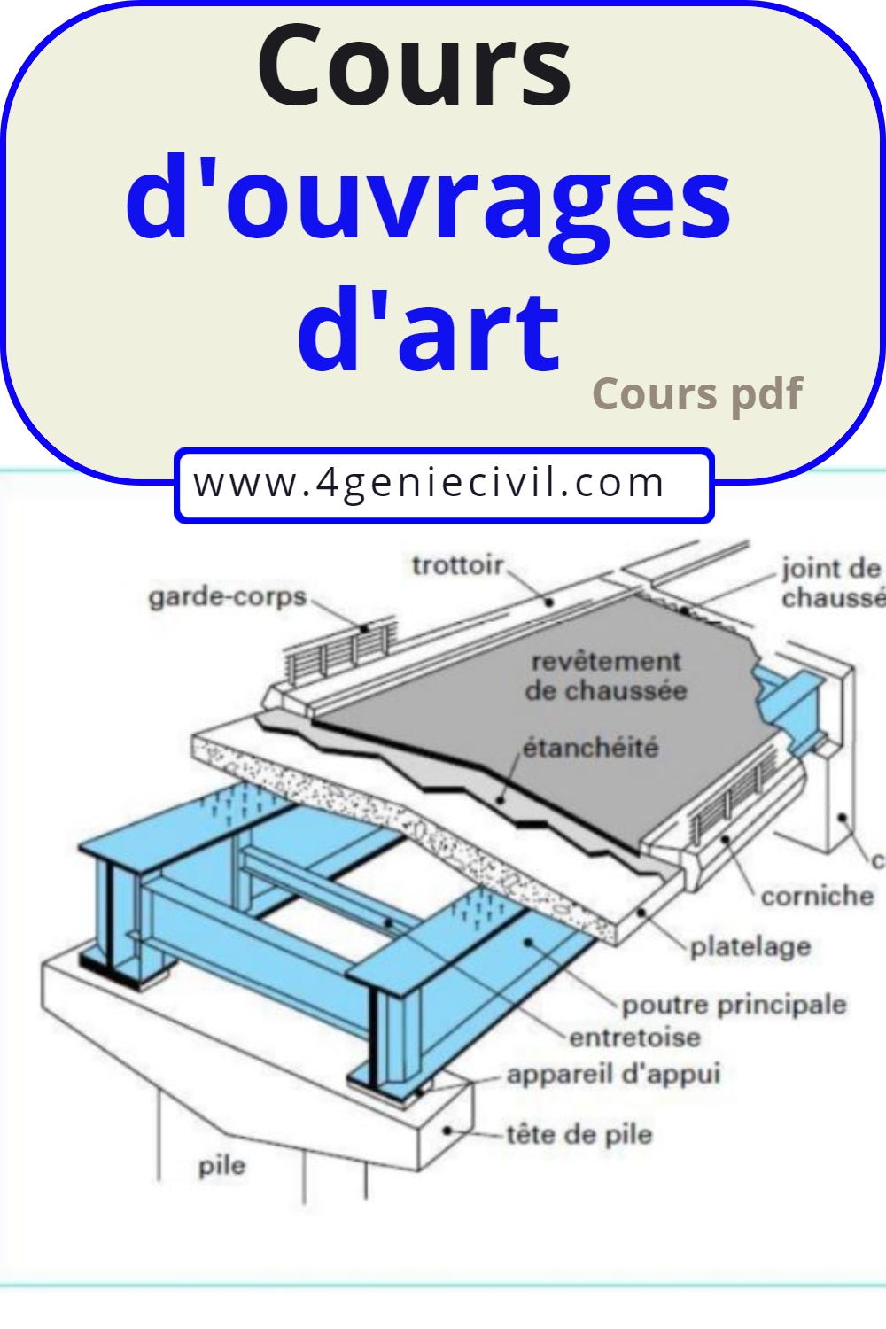 les ouvrages d'arts (génie civil) pdf les ouvrages d'arts (génie civil) pdf