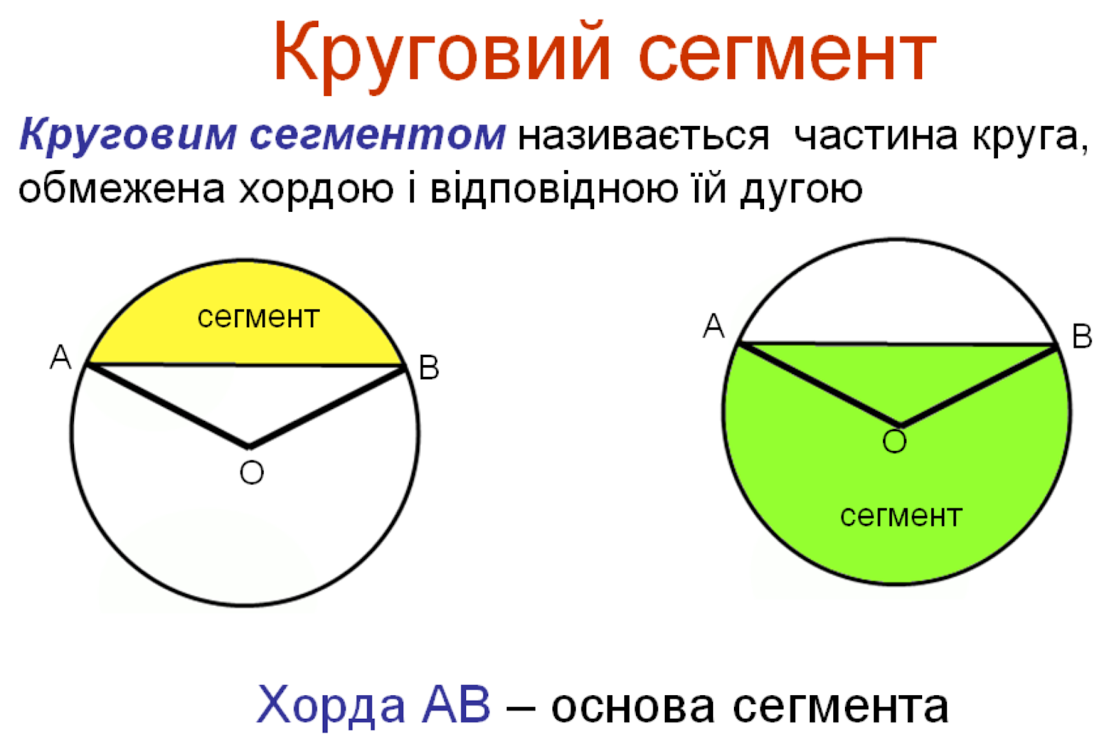 Урок площадь круга сектора сегмента