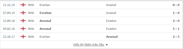 12BET Soi kèo Arsenal vs Everton, 23h30 ngày 23/2 - Ngoại Hạng Anh Arsenal2