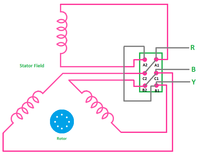 Advantages of both STAR and DELTA connection in Induction Motor - ETechnoG