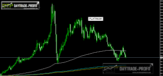 platinum analysis  forecast