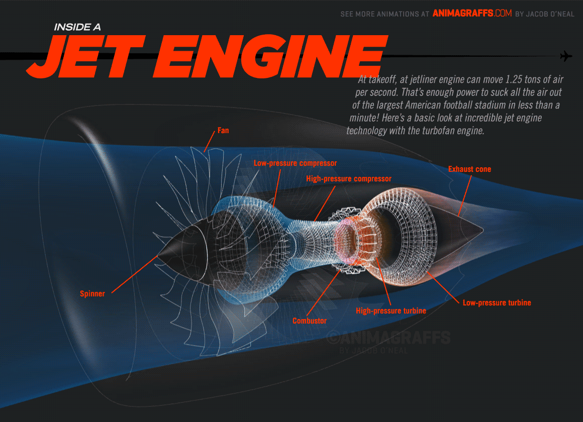 How a Jet Engine Works noEnigma