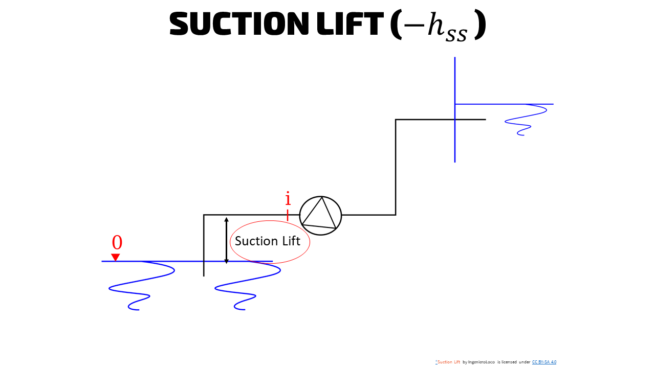 Pump Total Differential Head