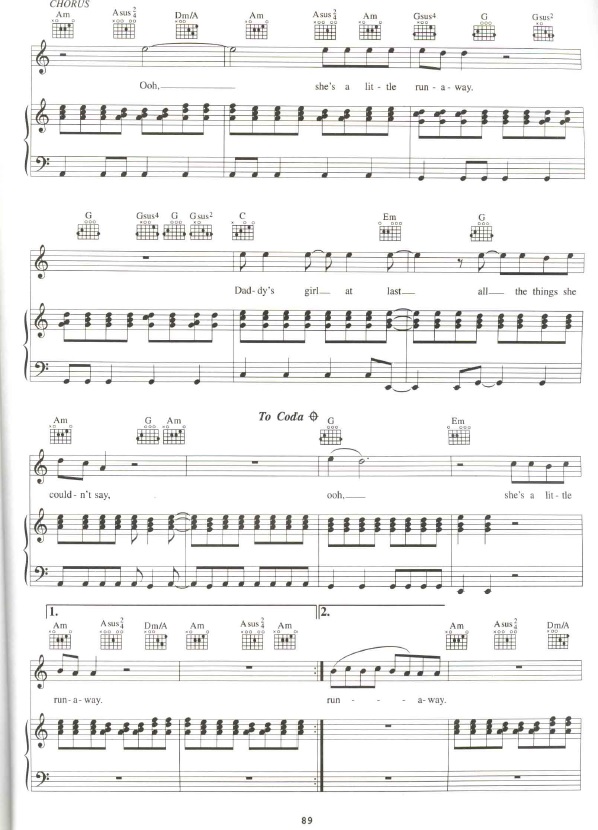 Jon Bon Jovi Runaway Partituras para Piano