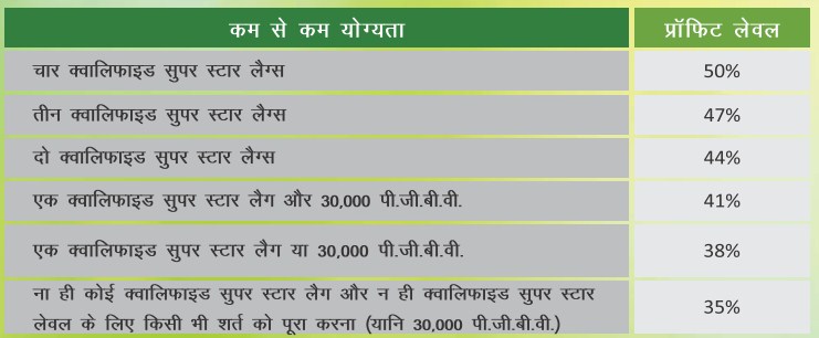 Crown President Associate Fund