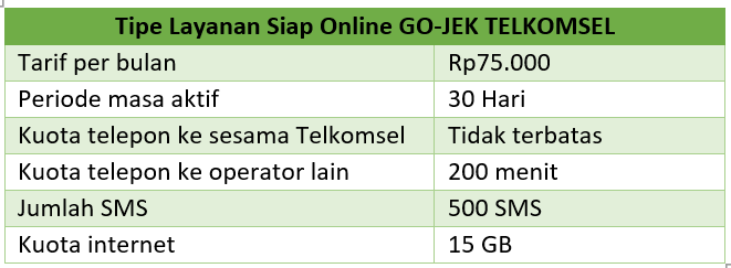 Kode Paketan Go Jek Telkomsel 15 Gb Go Bizz Com