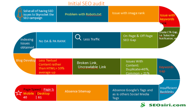 SEO Audit Checklist