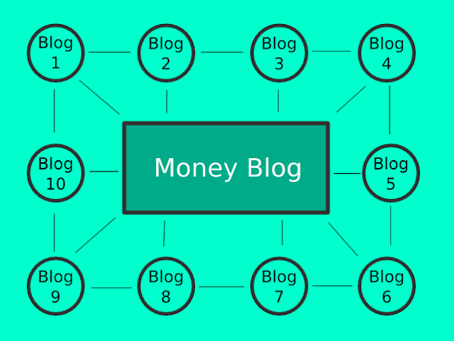 What Is a Link Wheel? Best SEO Link Wheel Strategies