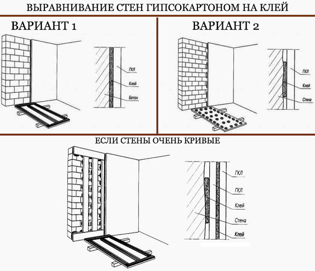 как правильно приклеить гипсокартон к стене. %25D0%259A%25D0%25B0%25D0%25BA%2B%25D0%25BF%25D1%2580%25D0%25B8%25D0%25BA%25D0%25BB%25D0%25B5%25D0%25B8%25D1%2582%25D1%258C%2B%25D0%25B3%25D0%25B8%25D0%25BF%25D1%2581%25D0%25BE%25D0%25BA%25D0%25B0%25D1%2580%25D1%2582%25D0%25BE%25D0%25BD%2B%25D0%25BA%2B%25D1%2581%25D1%2582%25D0%25B5%25D0%25BD%25D0%25B5%2B7. как правильно приклеить гипсокартон к стене фото. как правильно приклеить гипсокартон к стене-%25D0%259A%25D0%25B0%25D0%25BA%2B%25D0%25BF%25D1%2580%25D0%25B8%25D0%25BA%25D0%25BB%25D0%25B5%25D0%25B8%25D1%2582%25D1%258C%2B%25D0%25B3%25D0%25B8%25D0%25BF%25D1%2581%25D0%25BE%25D0%25BA%25D0%25B0%25D1%2580%25D1%2582%25D0%25BE%25D0%25BD%2B%25D0%25BA%2B%25D1%2581%25D1%2582%25D0%25B5%25D0%25BD%25D0%25B5%2B7. картинка как правильно приклеить гипсокартон к стене. картинка %25D0%259A%25D0%25B0%25D0%25BA%2B%25D0%25BF%25D1%2580%25D0%25B8%25D0%25BA%25D0%25BB%25D0%25B5%25D0%25B8%25D1%2582%25D1%258C%2B%25D0%25B3%25D0%25B8%25D0%25BF%25D1%2581%25D0%25BE%25D0%25BA%25D0%25B0%25D1%2580%25D1%2582%25D0%25BE%25D0%25BD%2B%25D0%25BA%2B%25D1%2581%25D1%2582%25D0%25B5%25D0%25BD%25D0%25B5%2B7. Гипсокартон является отличной заменой штукатурным работам, он экономит множество времени и денег, результат выглядит отлично, и грязи при работе с гипсокартонными плитами образуется минимальное количество. Есть несколько возможных способов, как клеить гипсокартон на стену.