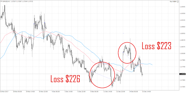 10264 2 trades have been closed since the last update.  Both of them were losses.