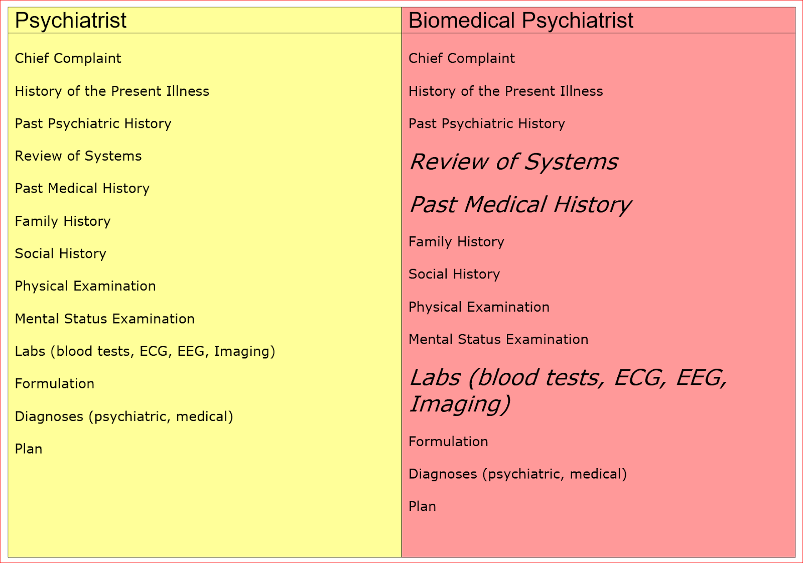 Real Psychiatry Biomedical or Biopsychosocial or Psychopharmacologist?