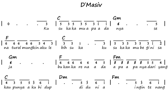 Natural D Masiv Not Angka Lagu