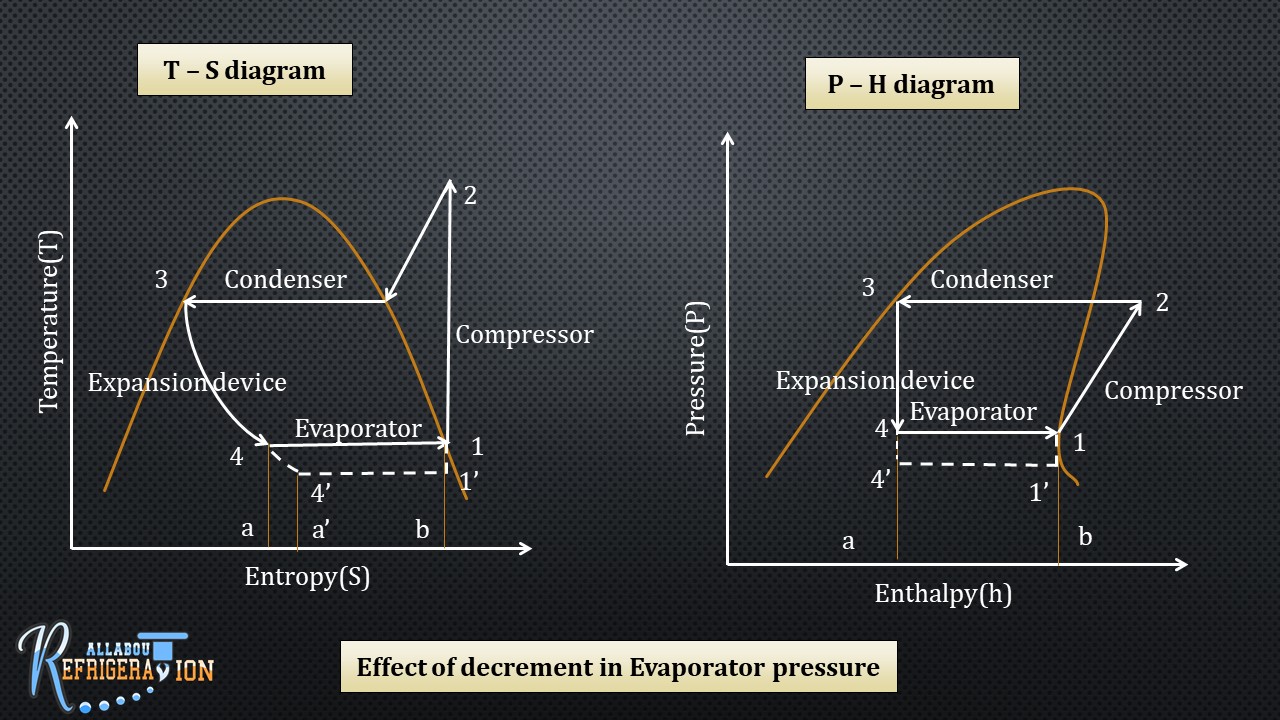 6. Vapor compression Cycle