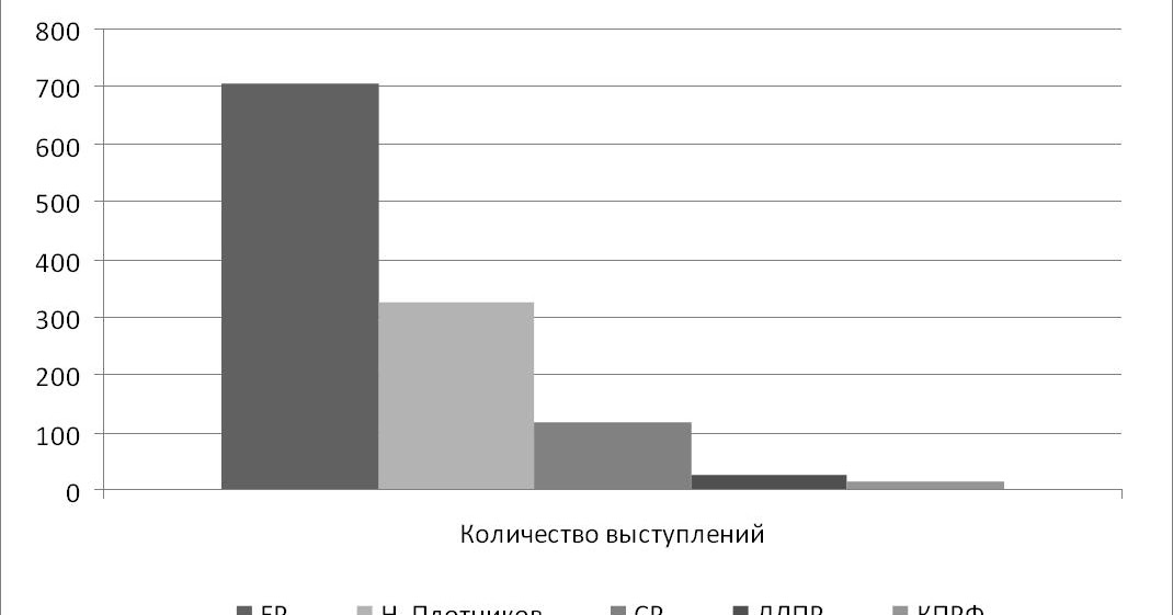 Количество выступающих. Количество выступающих