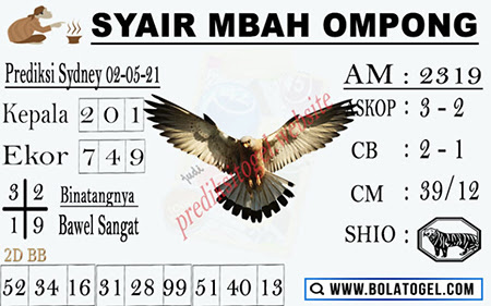 Prediksi Sydney Minggu 02 Mei 2021 Prediksi Togel Sidney Hari Ini Jitu