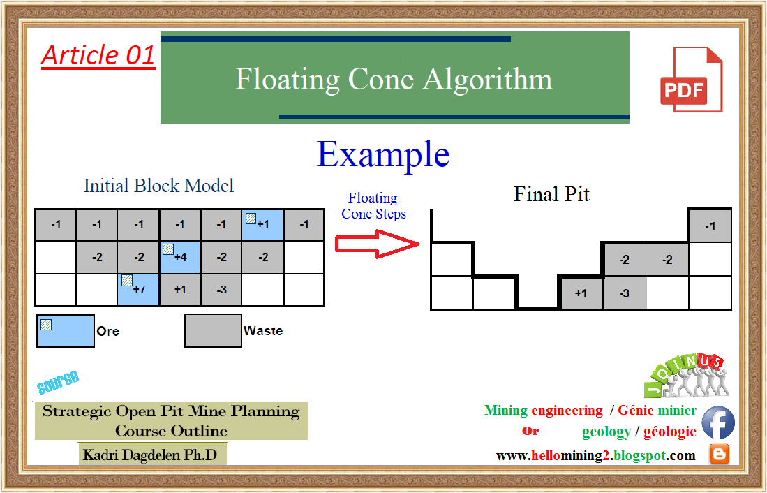 Hello mining and earth sciences Floating Cone Algorithm with A