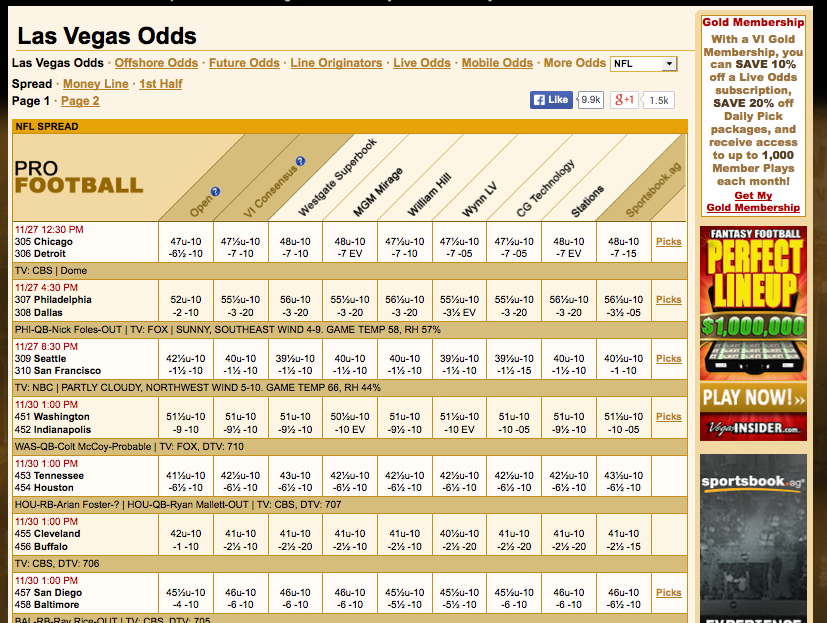 Nfl Las Vegas Betting Spreads